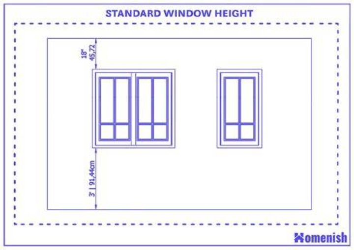 18.04 window placement