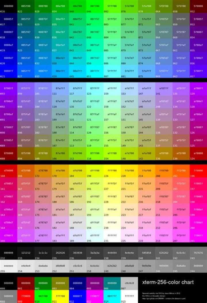 256-color chart