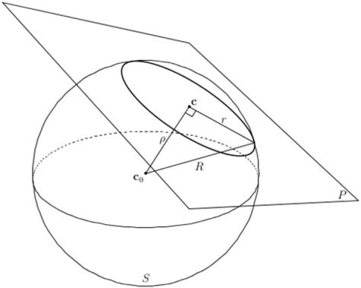 A sphere intersecting a plane at the equator and one intersecting lower, so the circle is smaller than the equator.