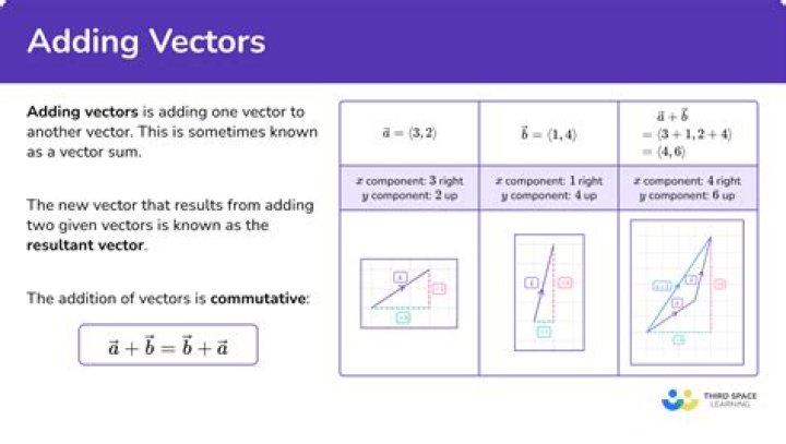 adding vectors