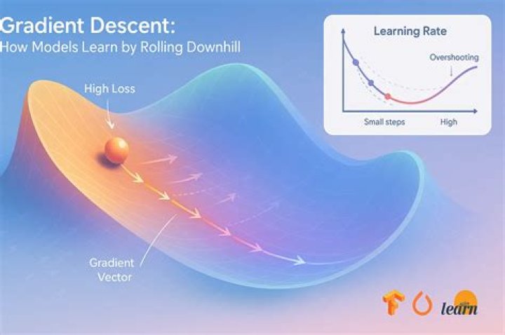 an example of gradient descent