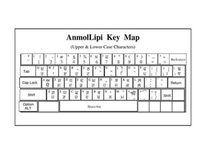 AnmolLipi KeyMap