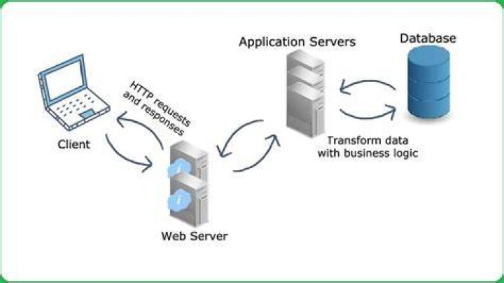 Application Server