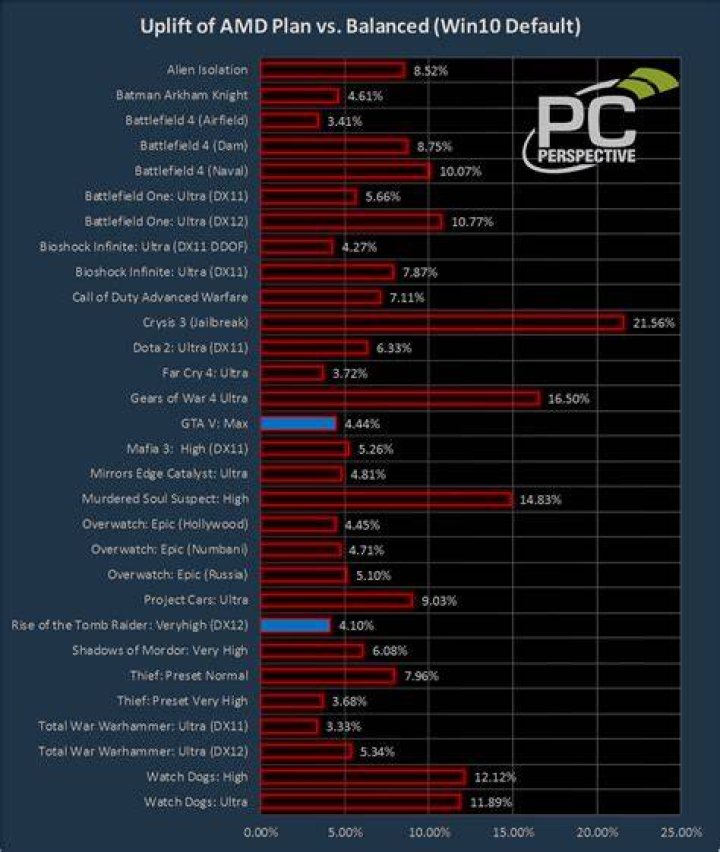 Balanced power plan - core parking