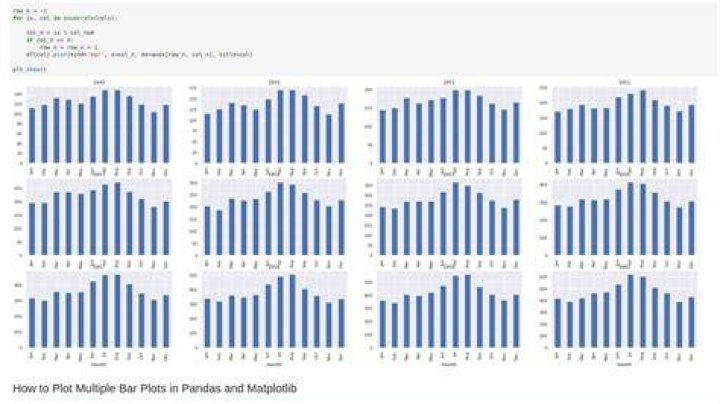 Bar plot