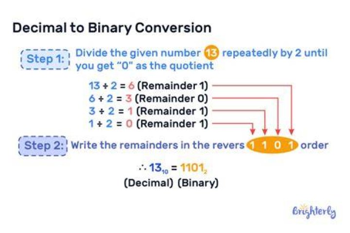 binary fraction 5/15