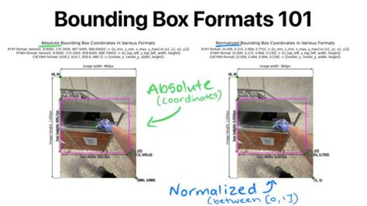 Bounding box for the character 'a'