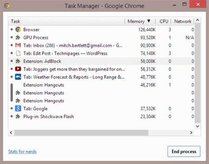 Chrome Task Manager