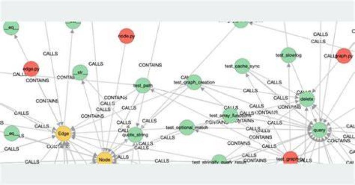 Code graph