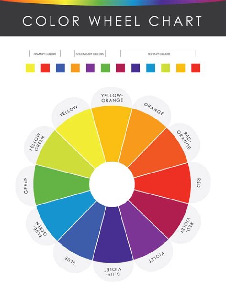 color wheel