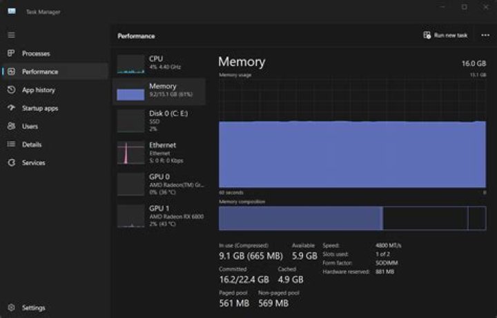 Commit charge is 100% full but physical memory is just 60% when using no page file