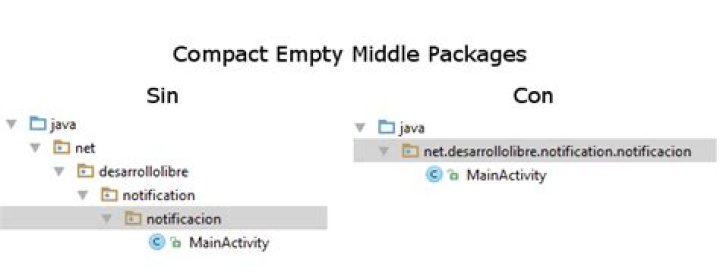Compact Empty Middle Packages