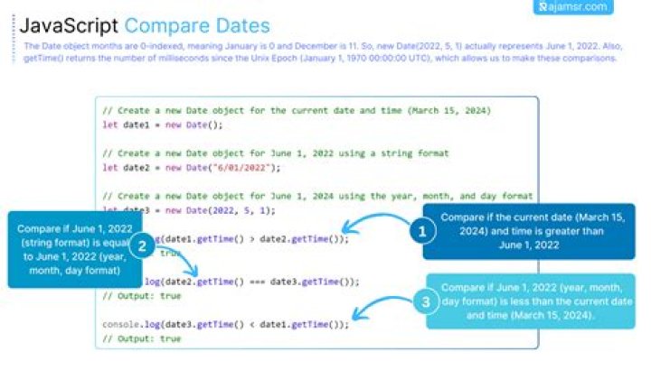 compare dates in javascript