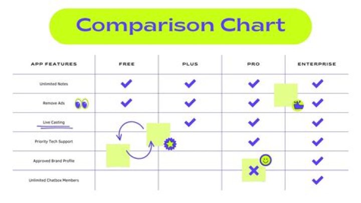 Comparison