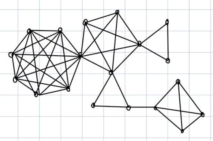 Complete graph on 2, 5 vertices