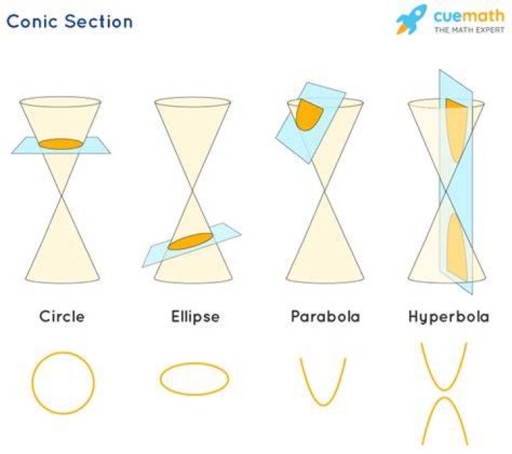 conic section