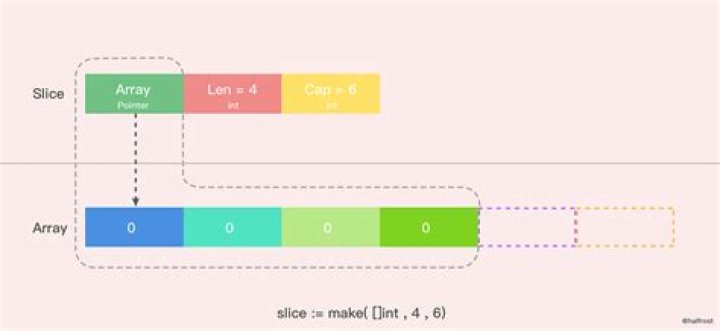 Converting string to byte array in C#