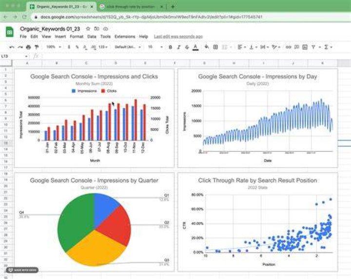 cos(2X+1) graph on Google Graphs
