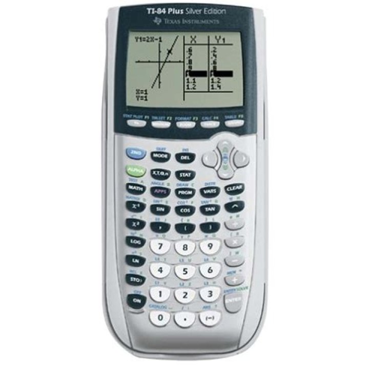 cos(2X+1) graph on the TI-84