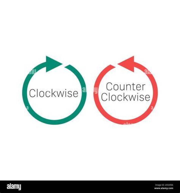 counterclockwise arrows