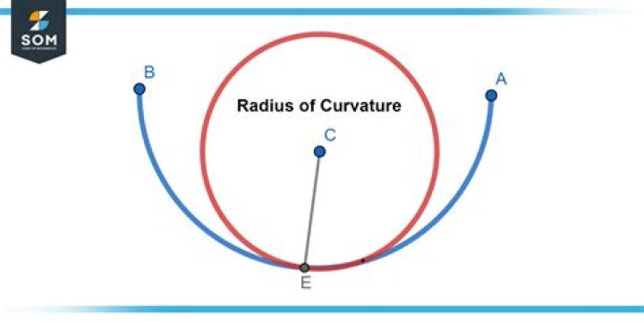 curvature