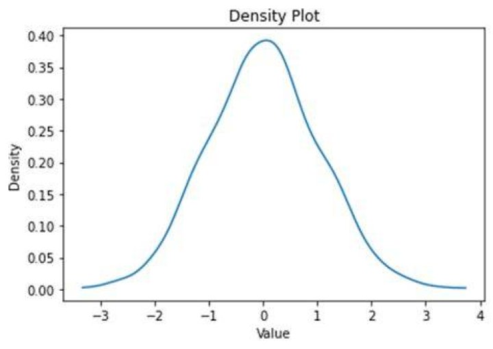 Density plot