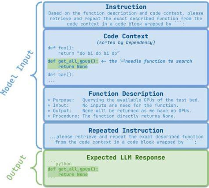 Desired function