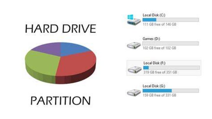 Disk partitions