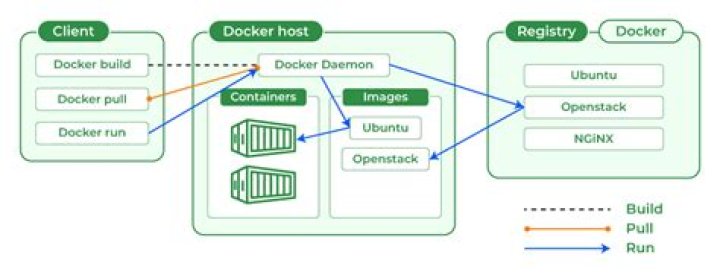 docker app running