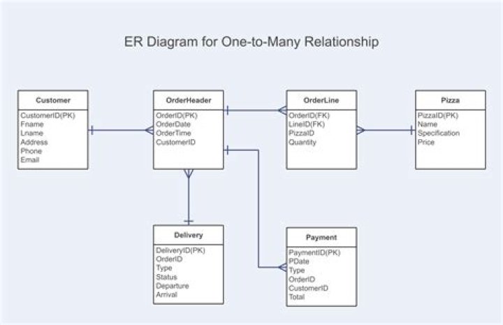 ER Diagram 1