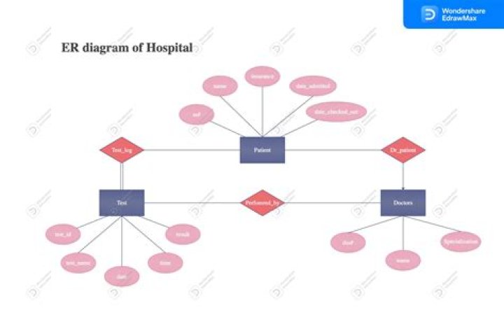 ER Diagram 2