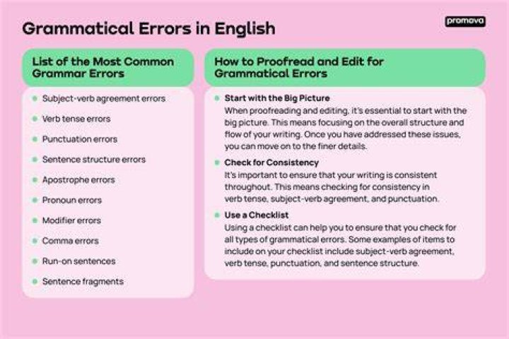 Errors Errors