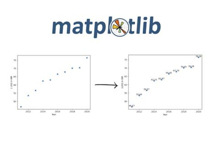 example code plot