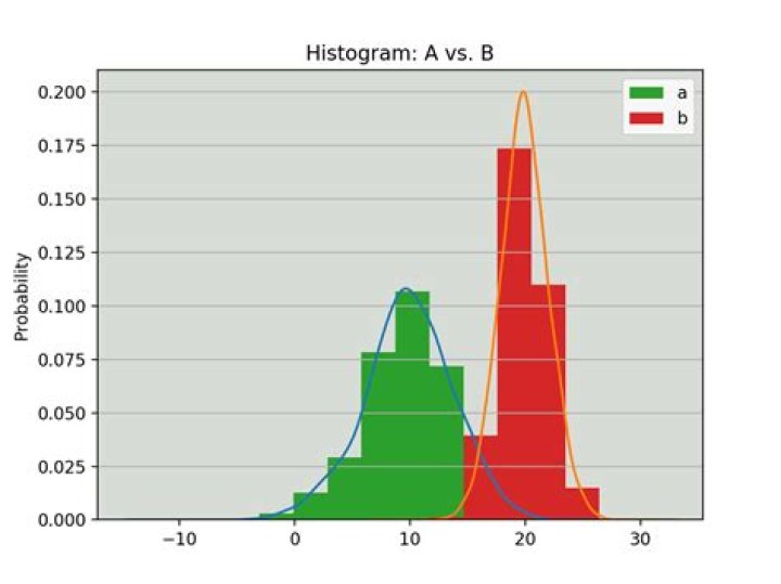 example hist plot