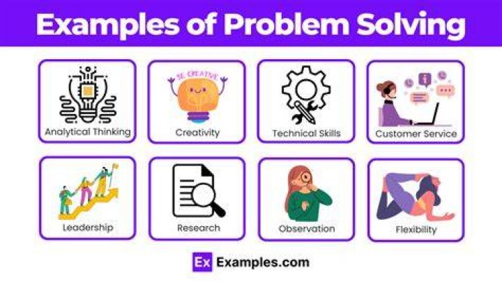 example of problem