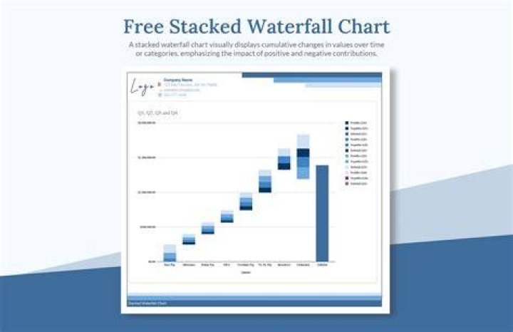 Example of stacked waterfall chart
