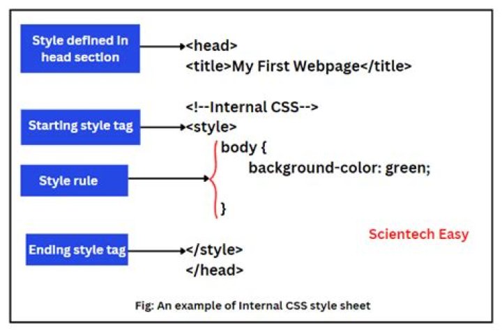 example of the css technique
