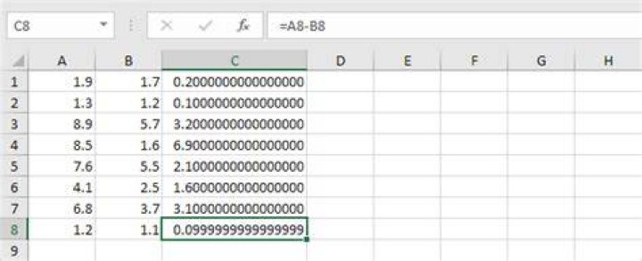floating point error