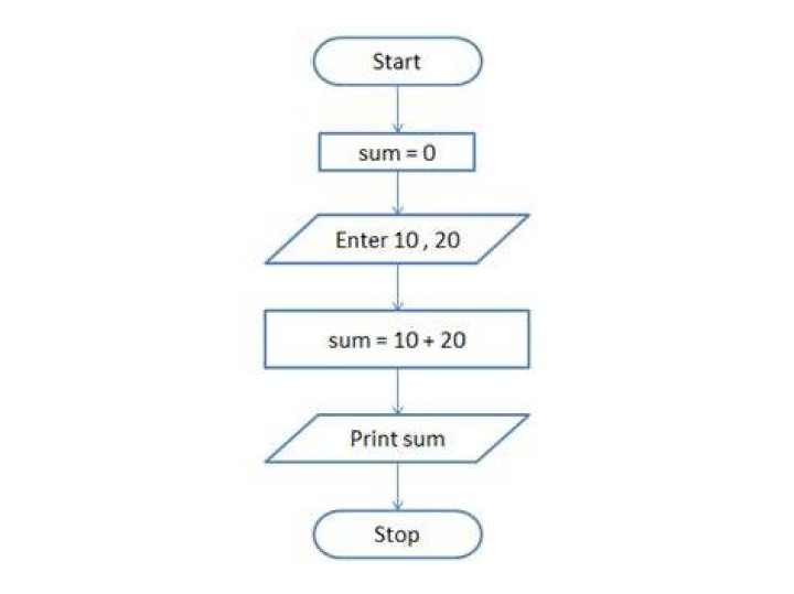 flowchart1
