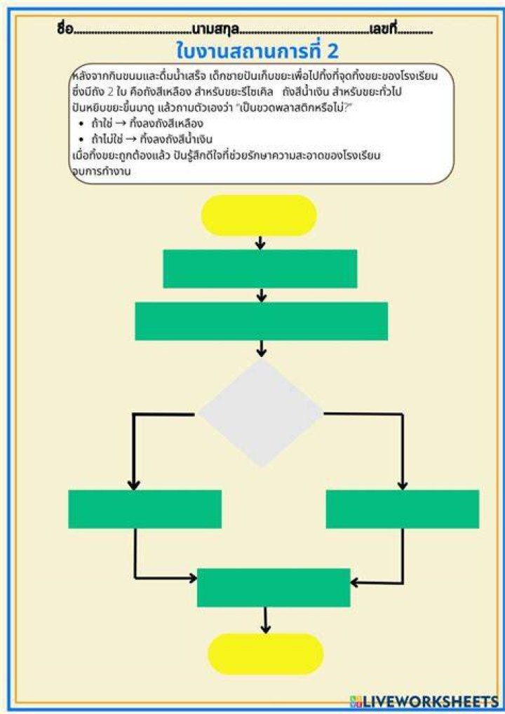 flowchart2