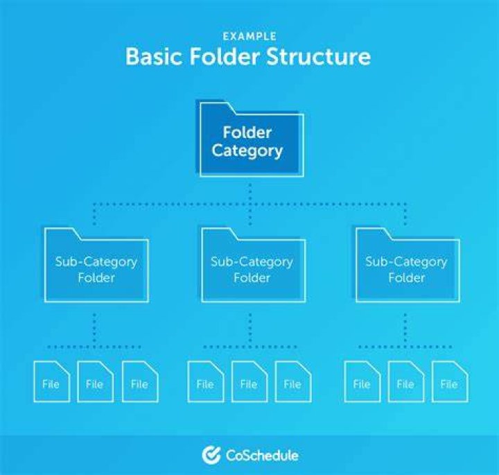 Folder structure