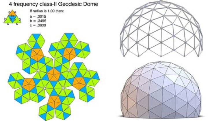 Four Geodesics on 1Sht_Hyp