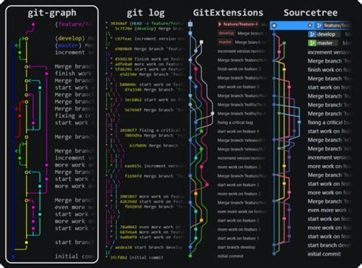 Git Graph