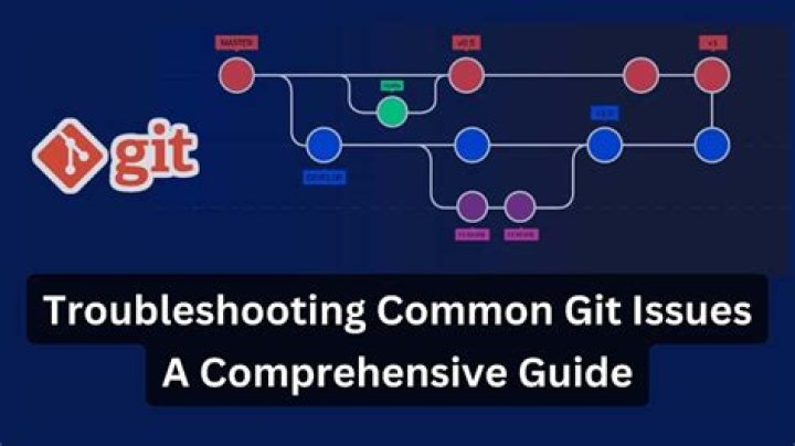 Git Issue