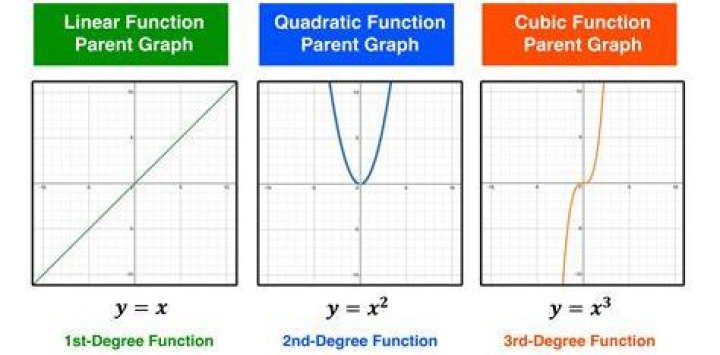 Graph 3