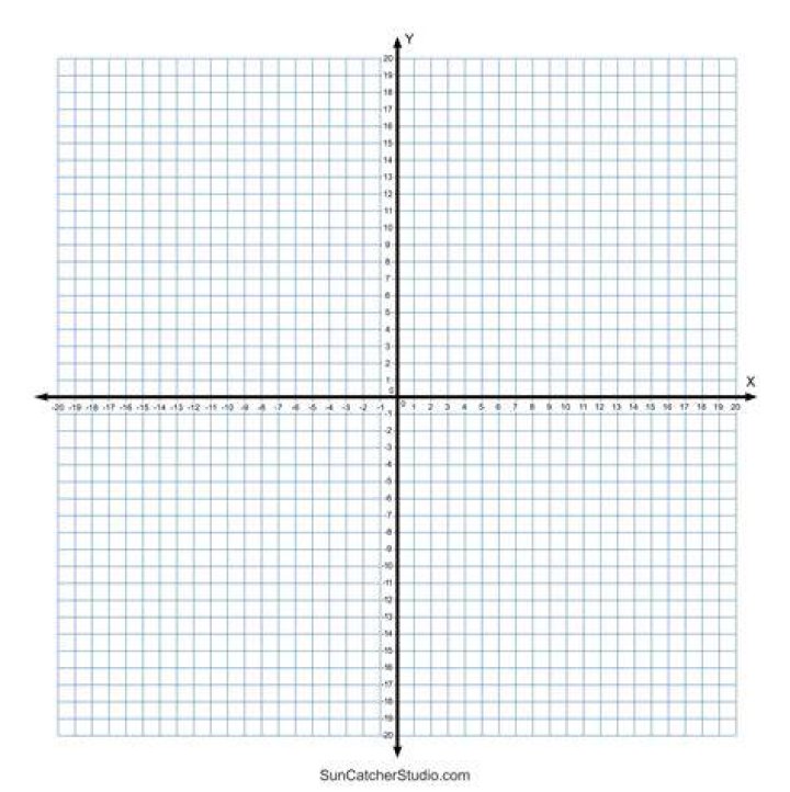 Graph 4