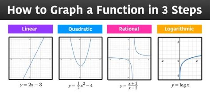 Graph of the given function