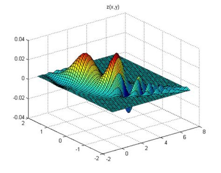 graph_of_exponential_function
