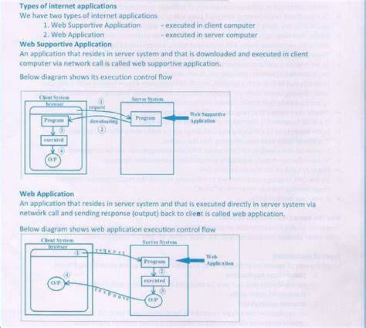 Here Web Supportive Application is an example of website.