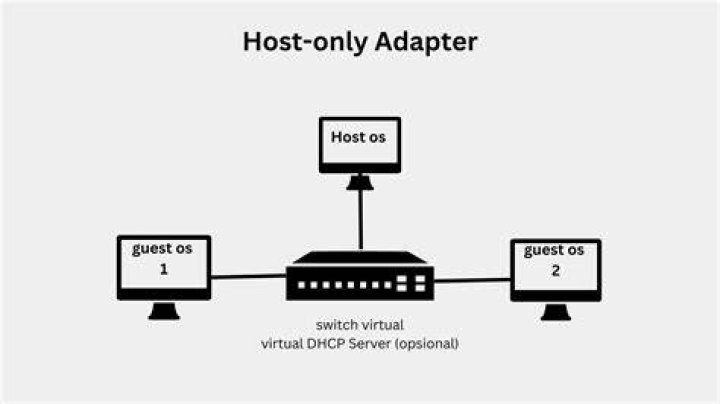 Host-only Adapter configuration